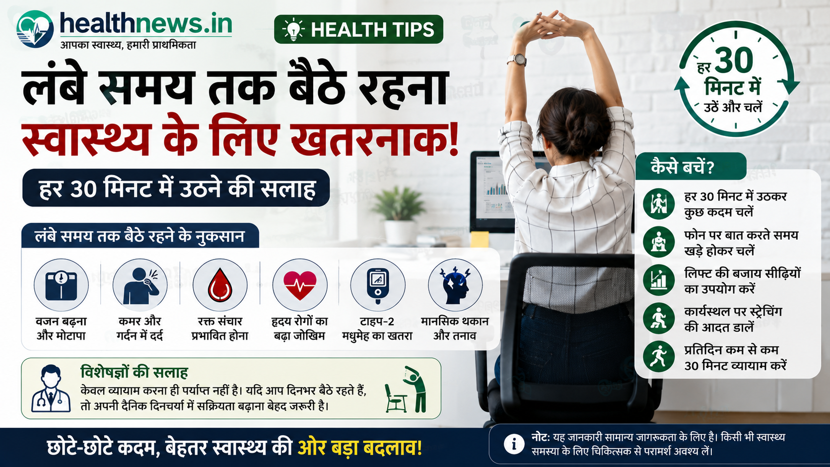 लंबे समय तक बैठे रहना स्वास्थ्य के लिए खतरनाक, हर 30 मिनट में उठने की सलाह