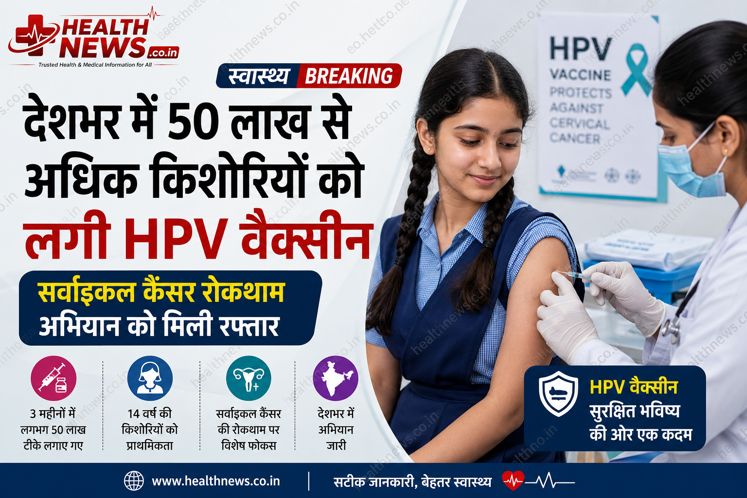 देशभर में 50 लाख से अधिक किशोरियों को लगी HPV वैक्सीन, सर्वाइकल कैंसर रोकथाम अभियान को मिली रफ्तार