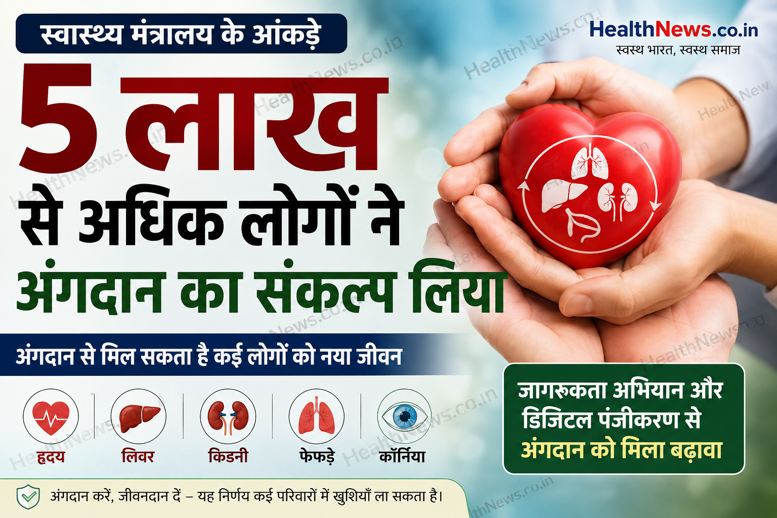 भारत में 5 लाख से अधिक लोगों ने अंगदान का संकल्प लिया, स्वास्थ्य मंत्रालय ने जारी किए आंकड़े
