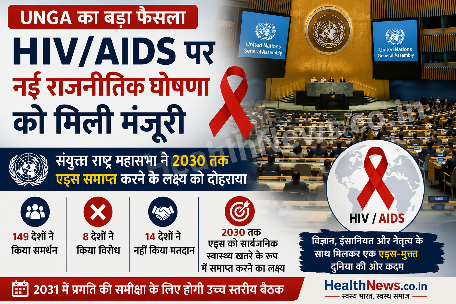एचआईवी/एड्स पर संयुक्त राष्ट्र महासभा का बड़ा फैसला, 2030 तक एड्स समाप्त करने के लिए नई राजनीतिक घोषणा अपनाई