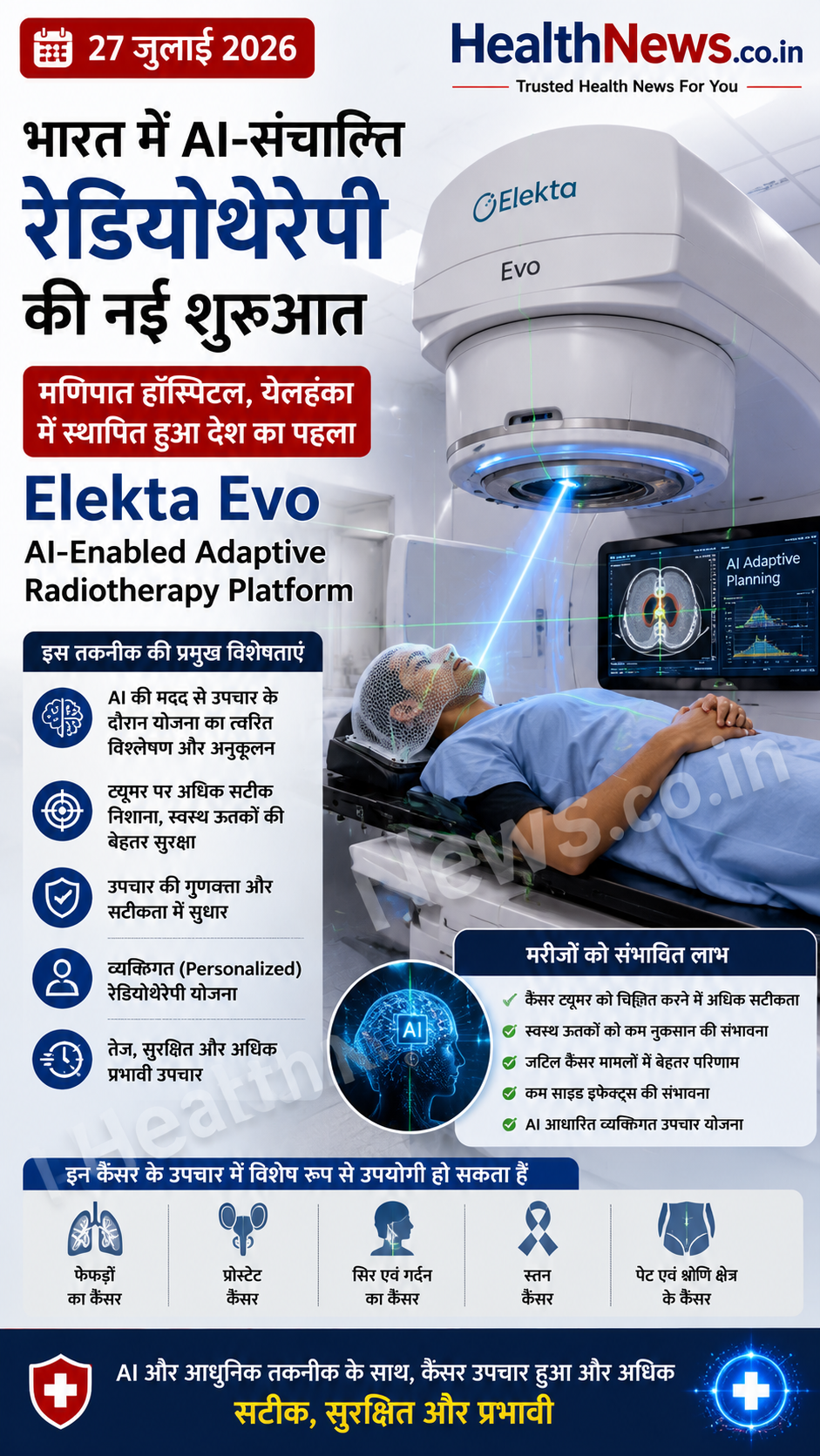 भारत में AI-संचालित रेडियोथेरेपी की नई शुरुआत: कैंसर इलाज में लगा अत्याधुनिक Elekta Evo सिस्टम
