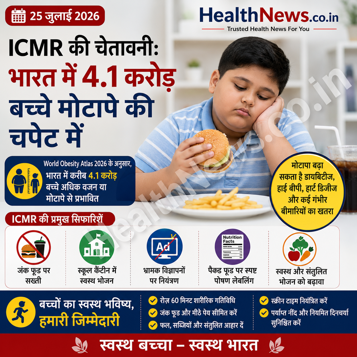 ICMR की चेतावनी: भारत में 4.1 करोड़ बच्चे मोटापे की चपेट में