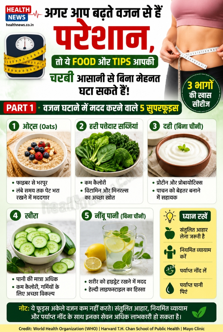 अगर आप बढ़ते वजन से हैं परेशान, तो ये Food और Tips आपकी Weight Loss Journey को बना सकते हैं आसान