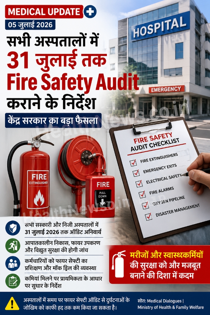 सभी अस्पतालों में 31 जुलाई तक Fire Safety Audit कराने के निर्देश, केंद्र सरकार का बड़ा फैसला सभी अस्पतालों में 31 जुलाई तक Fire Safety Audit कराने के निर्देश, केंद्र सरकार का बड़ा फैसला