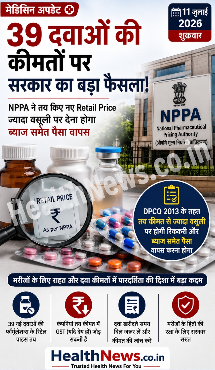 39 दवाओं की कीमतों पर सरकार का बड़ा फैसला! NPPA ने तय किए नए Retail Price, ज्यादा वसूली पर देना होगा ब्याज समेत पैसा वापस