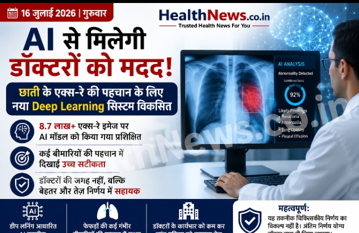 AI से मिलेगी डॉक्टरों को मदद! छाती के एक्स-रे की पहचान के लिए नया Deep Learning सिस्टम हुआ विकसित